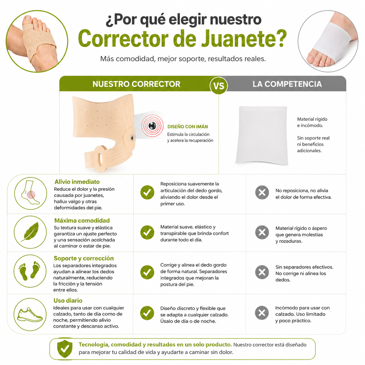 Corrector de juanete en uso